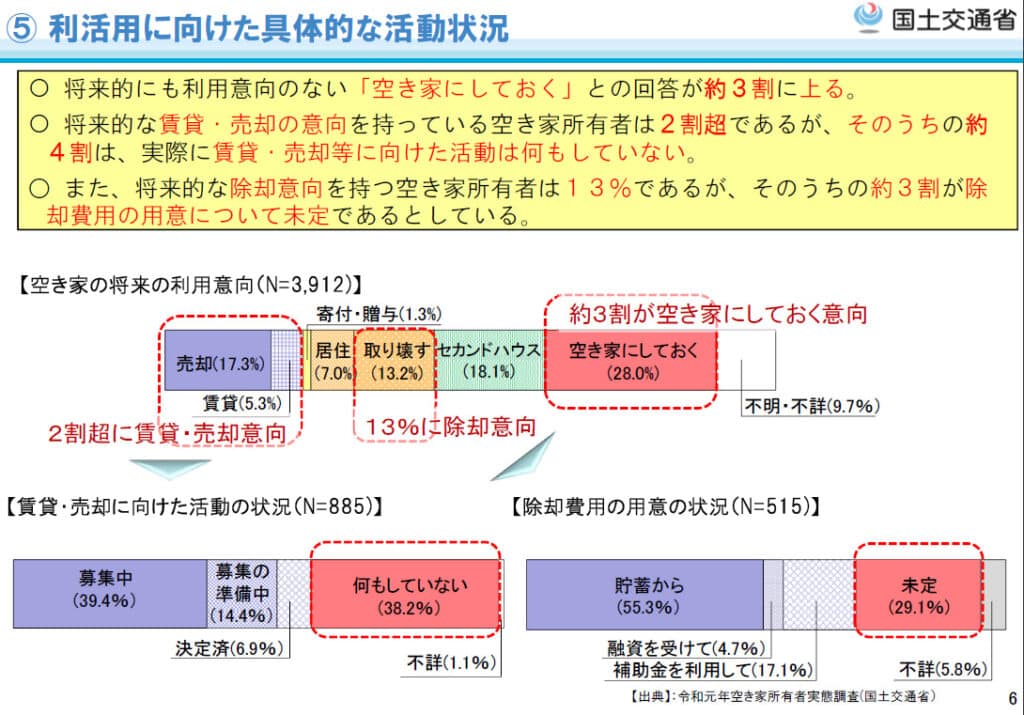 利活用に向けた具体的な活動状況