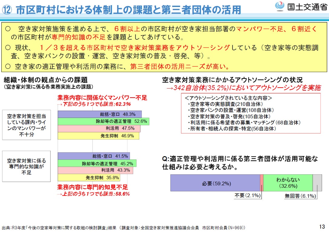 市区町村における体制上の課題と第三者団体の活用