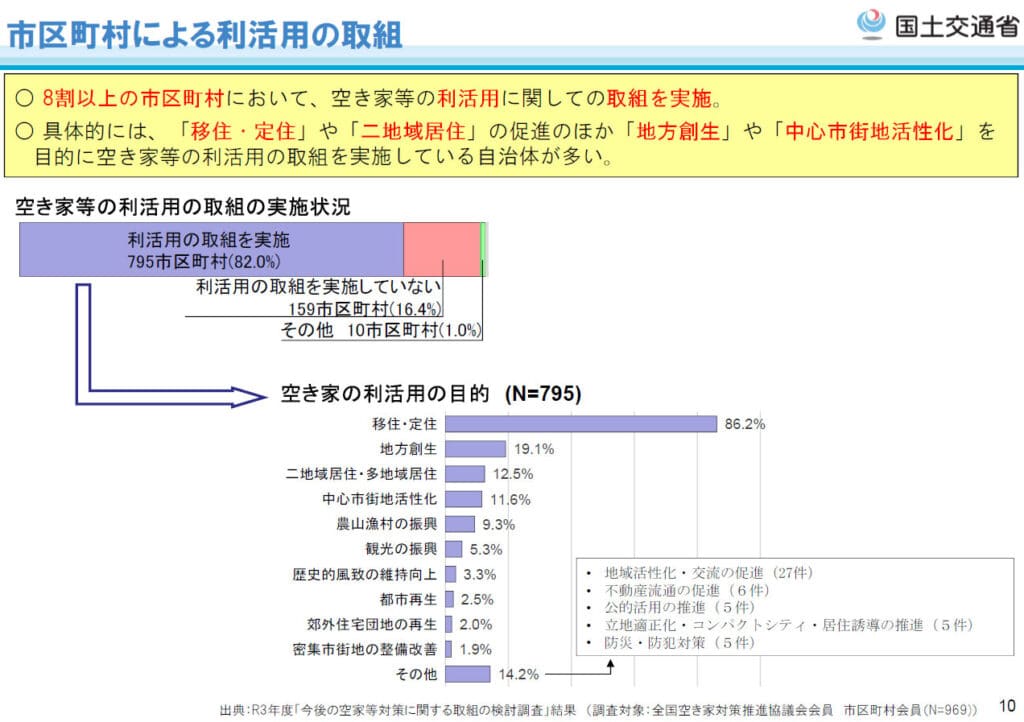 市区町村による利活用の取組