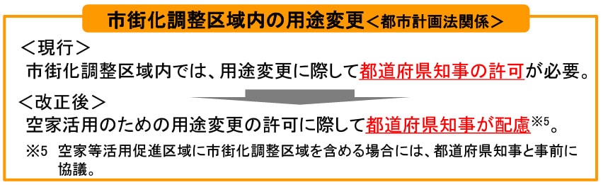 市街化調整区域の用途変更