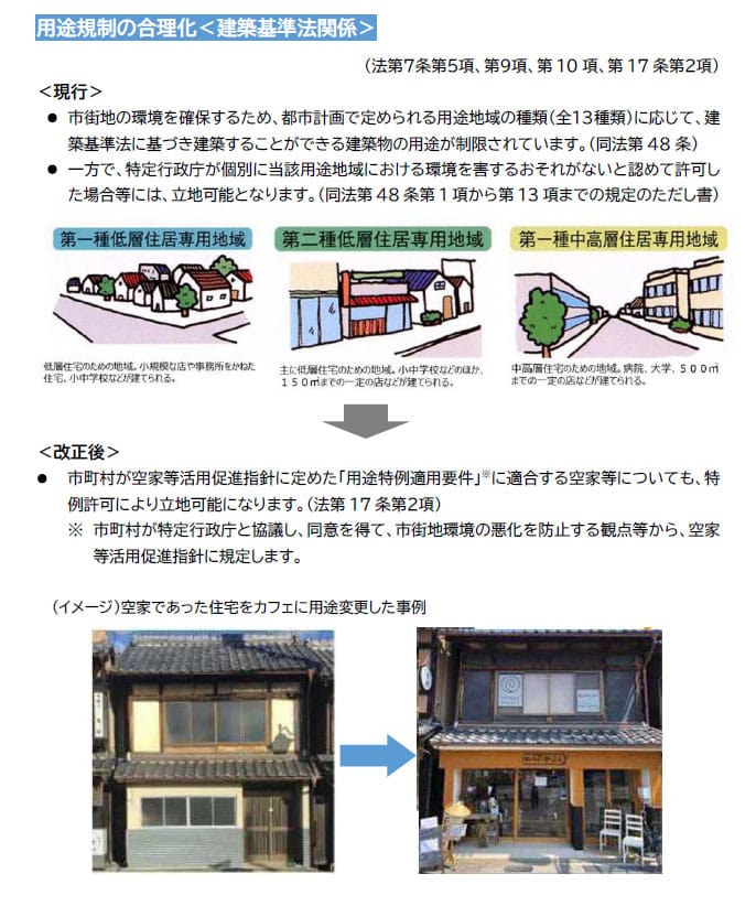 用途規制の合理化