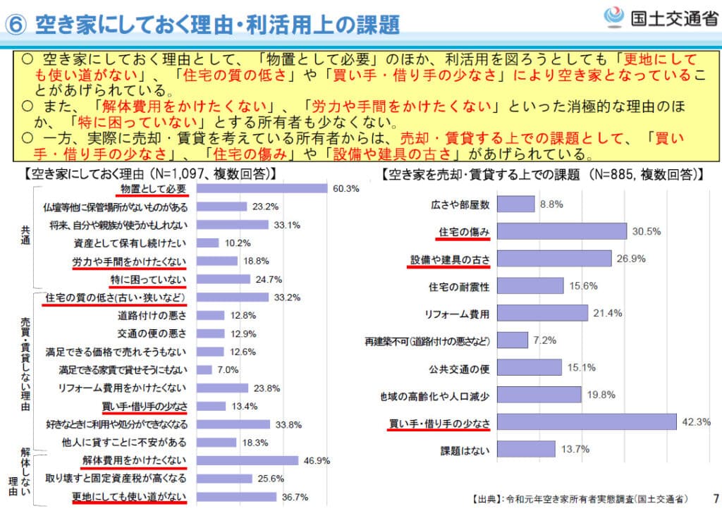 空き家にしておく理由