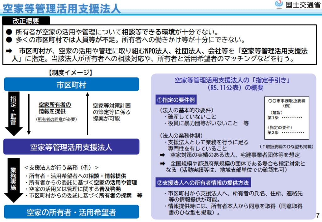 「空き家管理活用支援法人」の概要